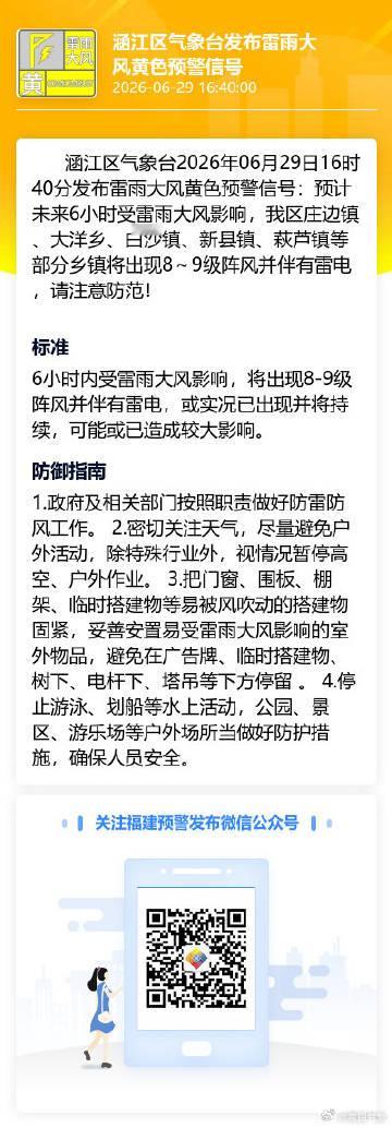 涵江区气象台2026年06月29日16时40分发布雷雨大风黄色预警信号...