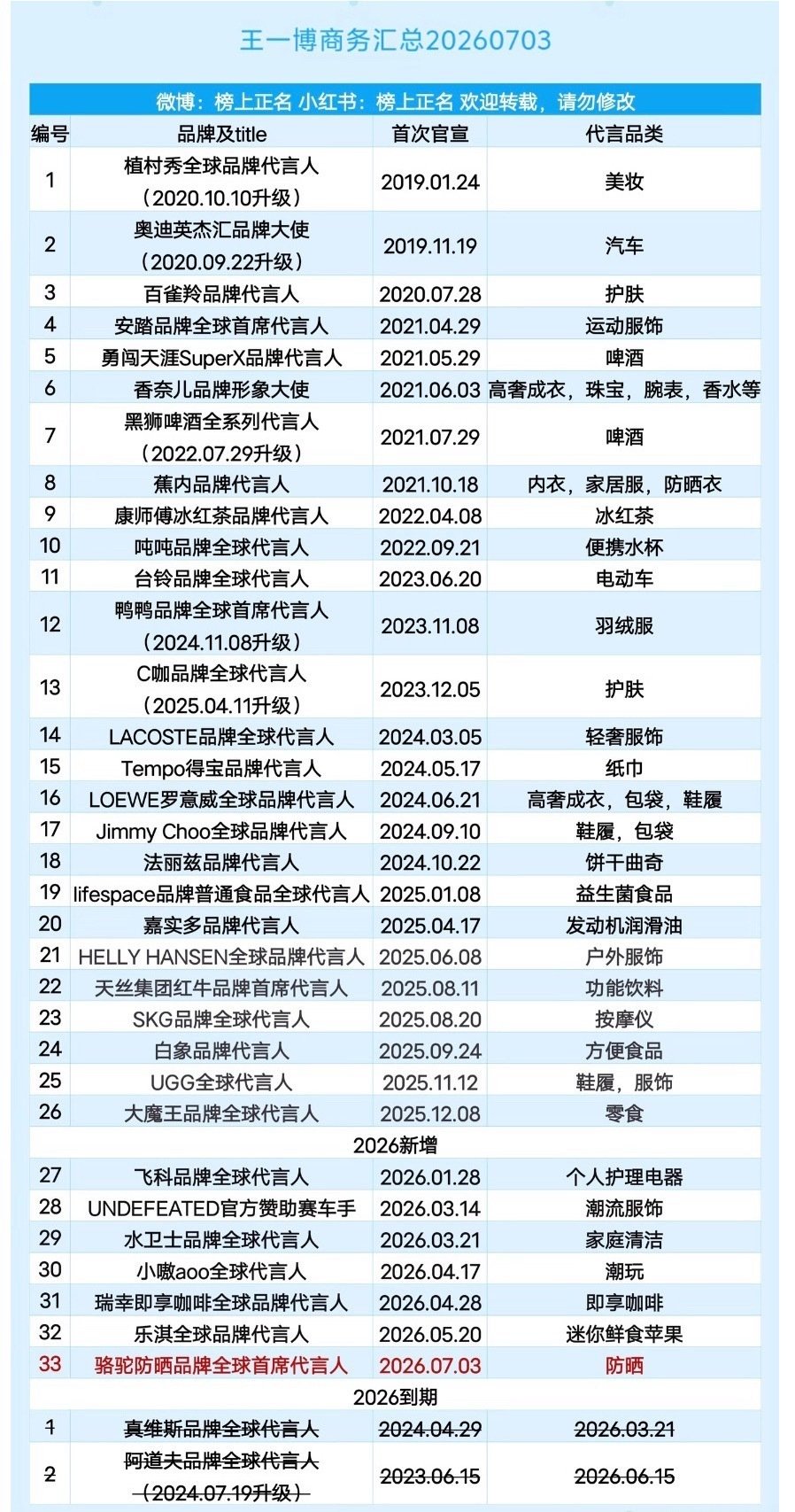 感觉他是内🐟活得最舒服的明星了，躺平也无妨 ​​​