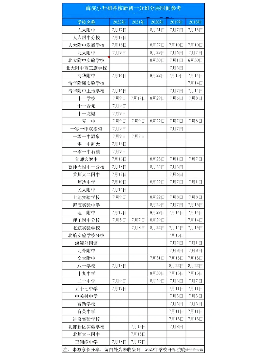 海淀区新初一分班考试时间汇总