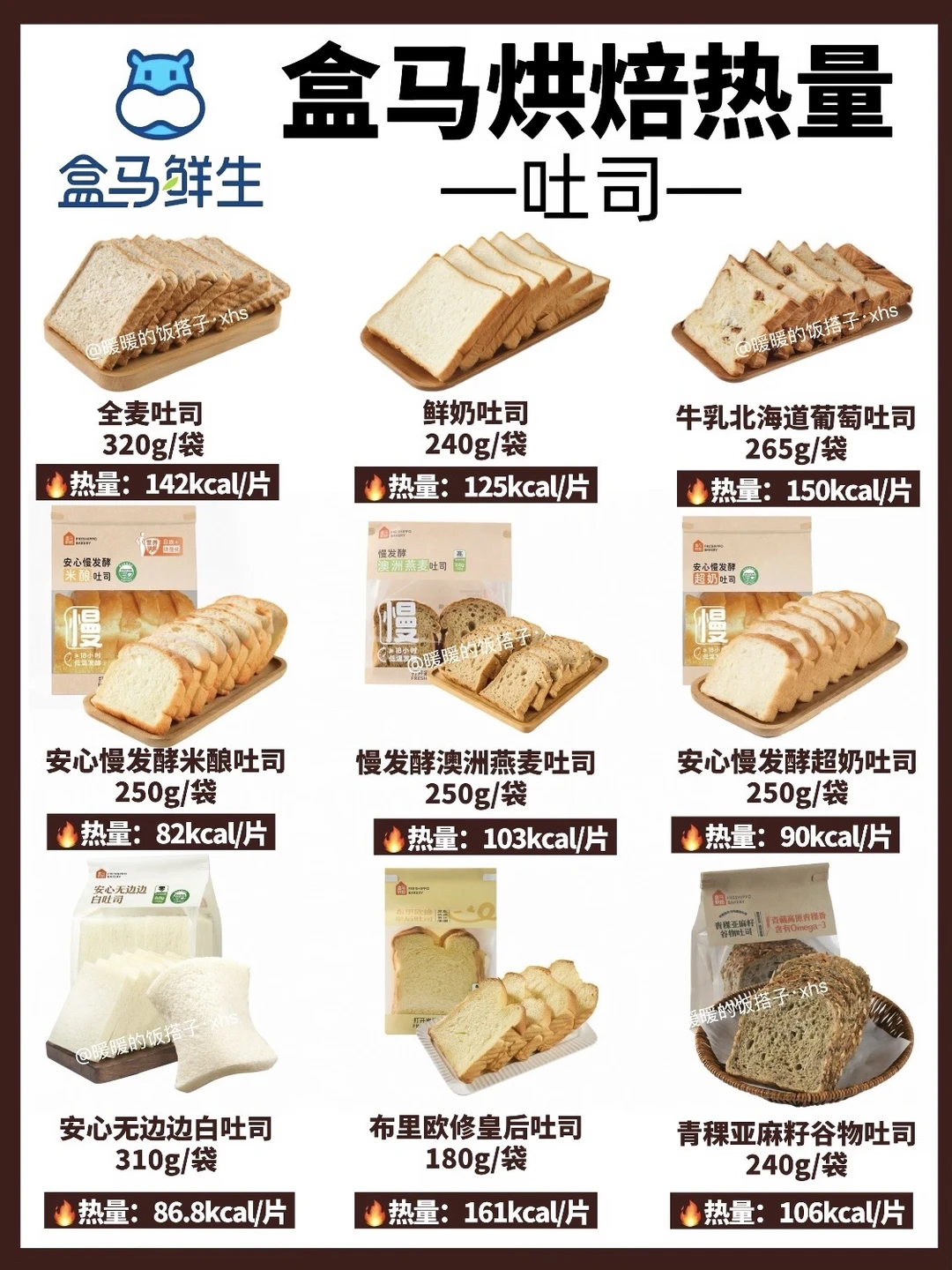 自存36款盒马烘焙热量！！