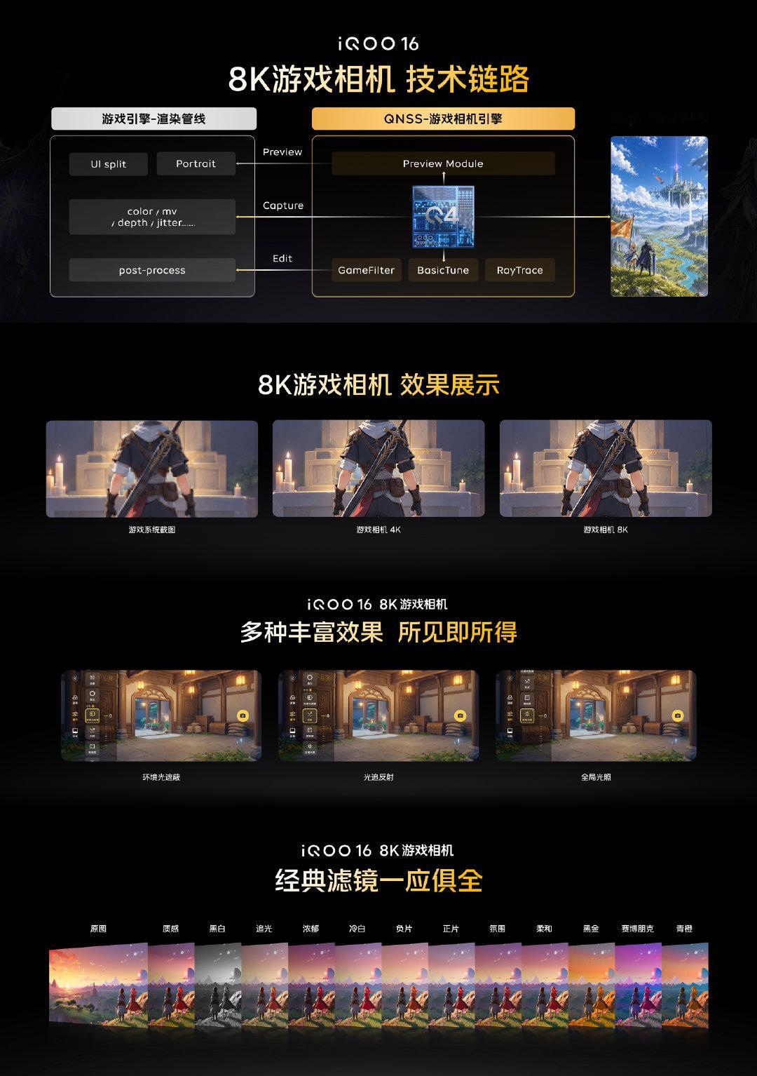 iQOO16行业独家8K游戏相机，

截图8K分辨率直出，还能叠加光追、滤镜效果，支持参数调节。

感觉像跑了一次DLSS[笑cry] ​