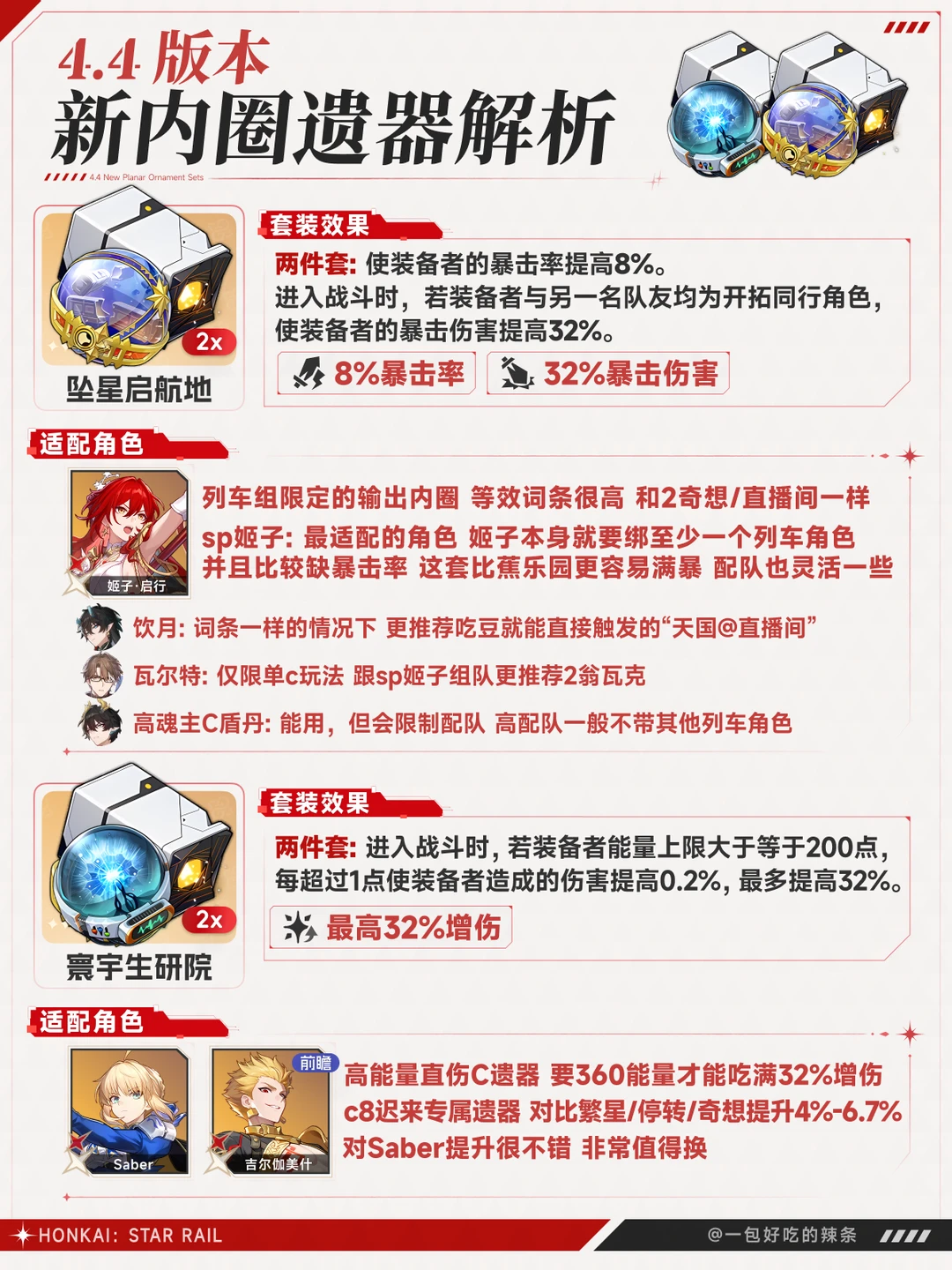 4.4版本 两套新内圈遗器适用角色