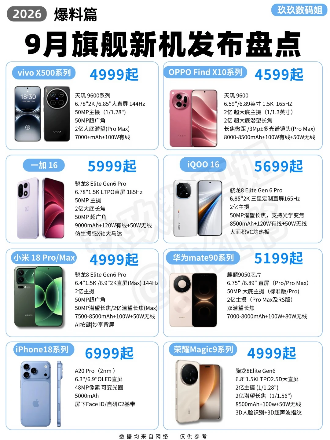 9月旗舰大乱斗！各大品牌新机扎堆发布