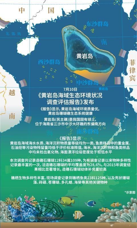 黄岩岛海域生态报告新鲜出炉，海域环境状态优良。水下珊瑚群落生机蓬勃，成群的马氏珠母贝、斑斓热带鱼往来穿梭，周边海域水质长期维持一类标准。更引人关注的是，这份报告的发布时点，刚好和解放军常态化战巡黄岩岛的行动节奏完全契合。
这
