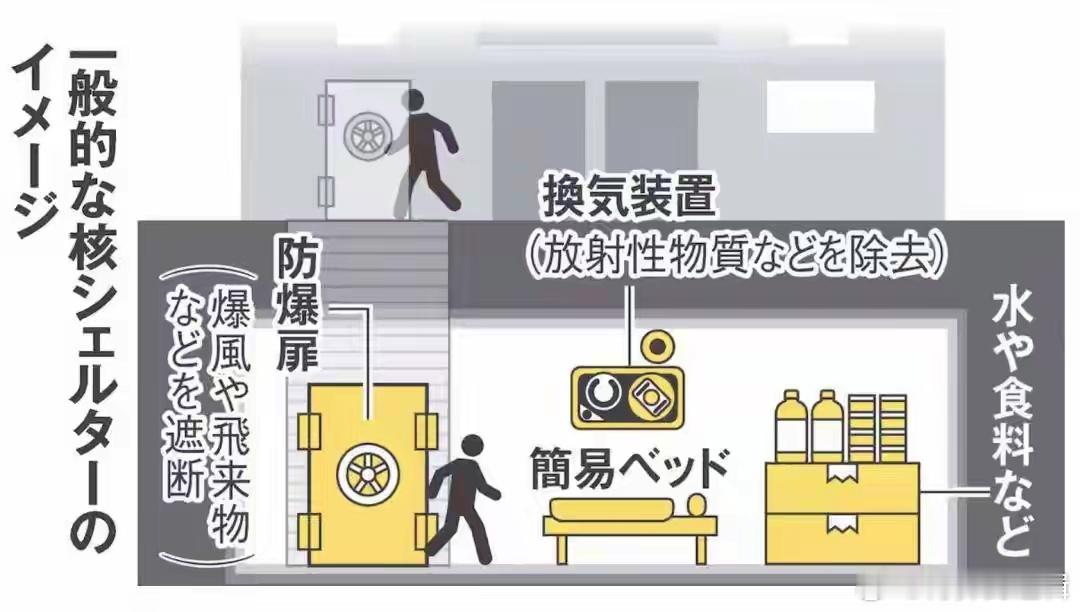 其心可诛!日本在台北地下秘密修建核设施,打着民间幌子行外交之实
台北市庆城街，一座挂着“民间交流”招牌的日式办公楼，地下今年春天悄悄多了一样东西。
日本《产经新闻》独家披露：日本台湾交流协会台北事务所的相关设施内，安装了一座日本国产地下核避难所——能扛核打击、能过滤放射尘、能防爆炸冲 ​