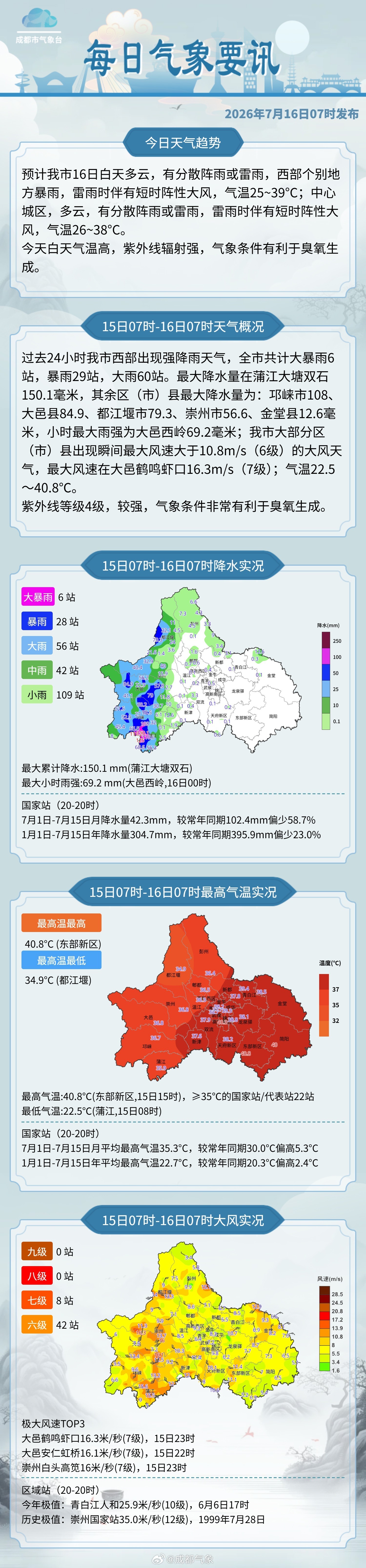 早安 2026年7月16日7时发布天气预报：预计我市16日白天多云，有...