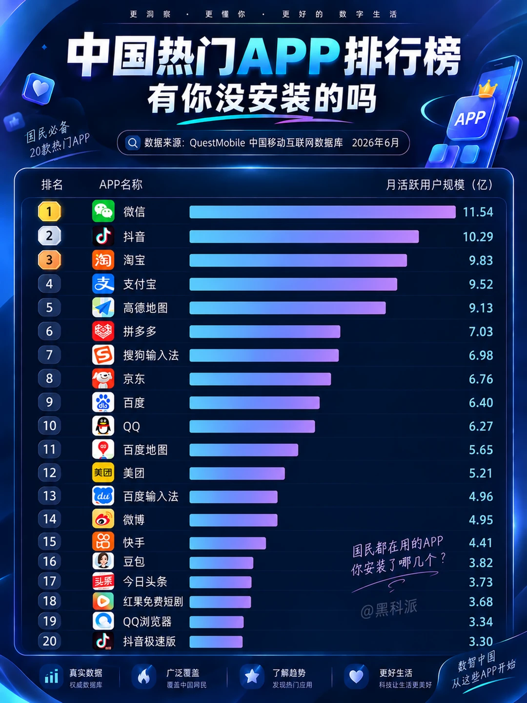 中国热门APP排行榜，有你没安装的吗？