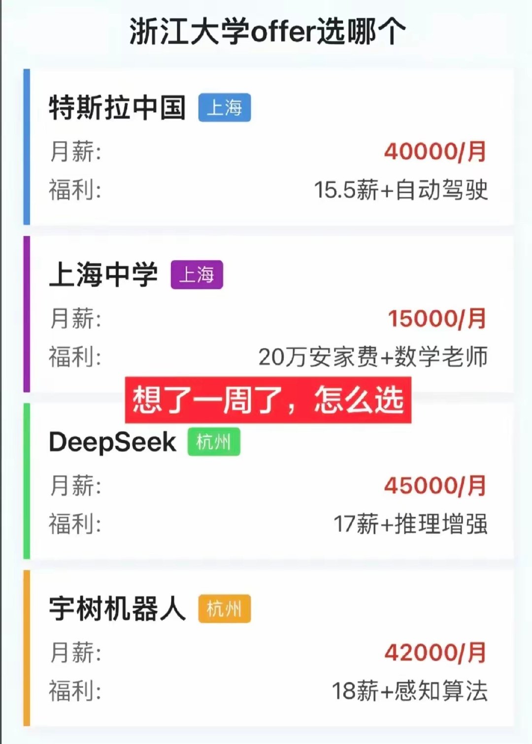 这四个offer四选一，你们觉得选哪个比较好？ ​