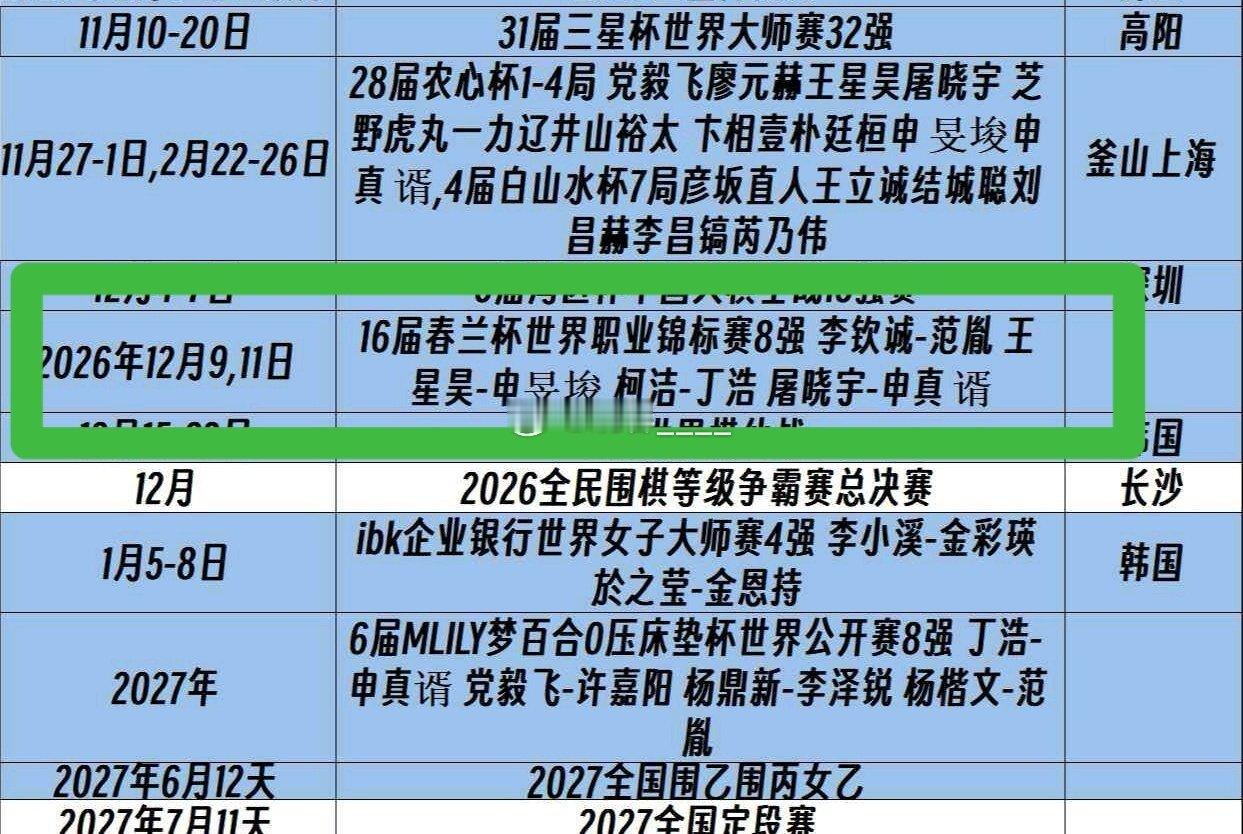 12.9 11 春兰第二阶段 ​