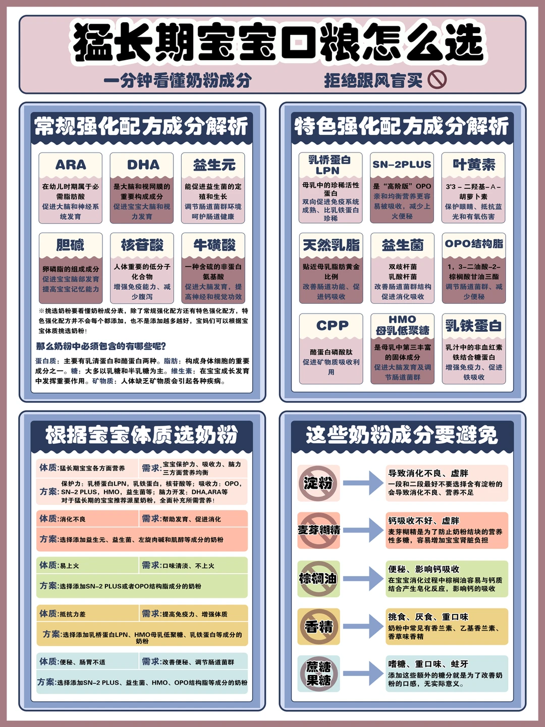 宝宝发育猛长期怎么选口粮？看这篇！不出错