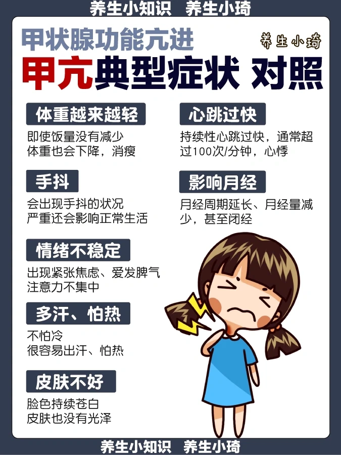 甲亢应该多吃这三类食物｜甲亢都有哪些症状？