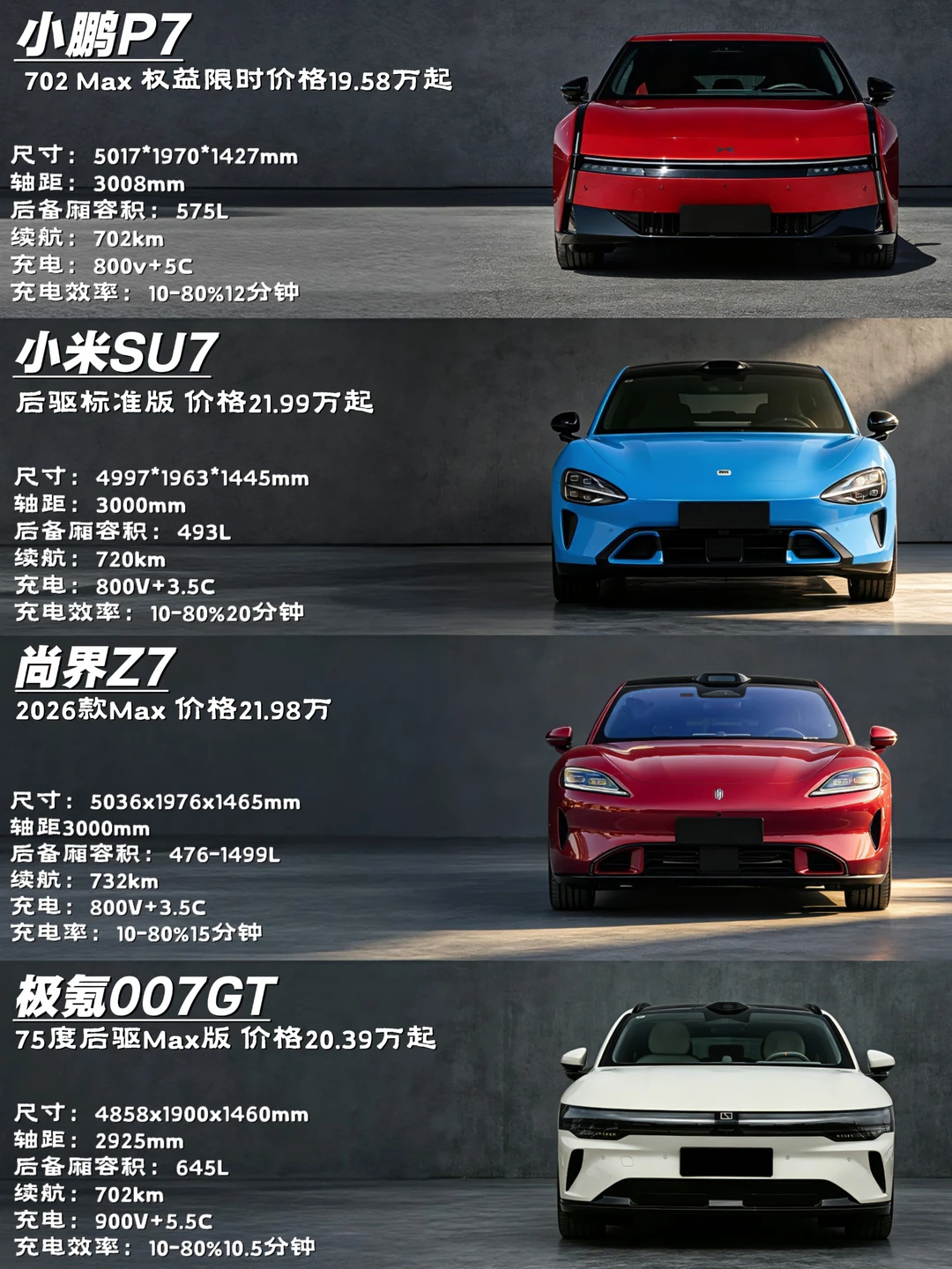 20万级纯电轿跑四选一，你会怎么选？