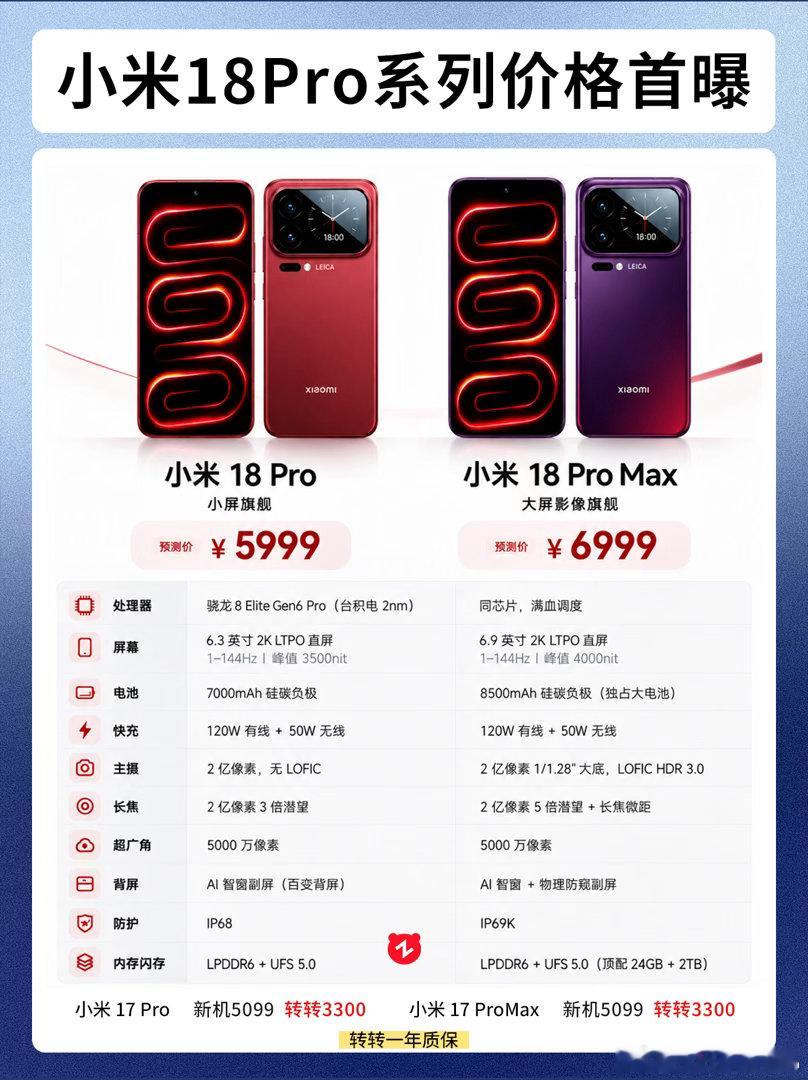#小米18Pro全系标配徕卡双2亿镜头#看出来了，今年的主流旗舰涨价都不会少，所以大家又开始猛卷影像了，参考昨天发布的x500pro[二哈] ​