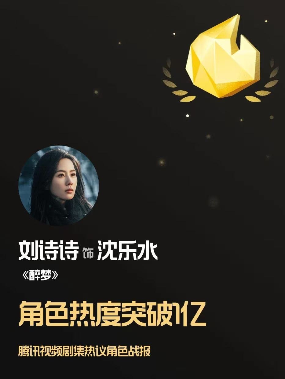 刘诗诗角色沈乐水破亿📣
两小时热度破20000
太牛了[手指比心]#刘诗诗[超话]# ​