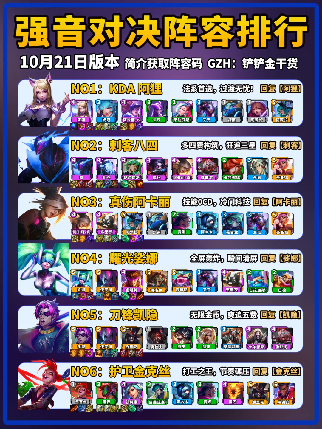 金铲铲强音对决10月21日上分阵容推荐！