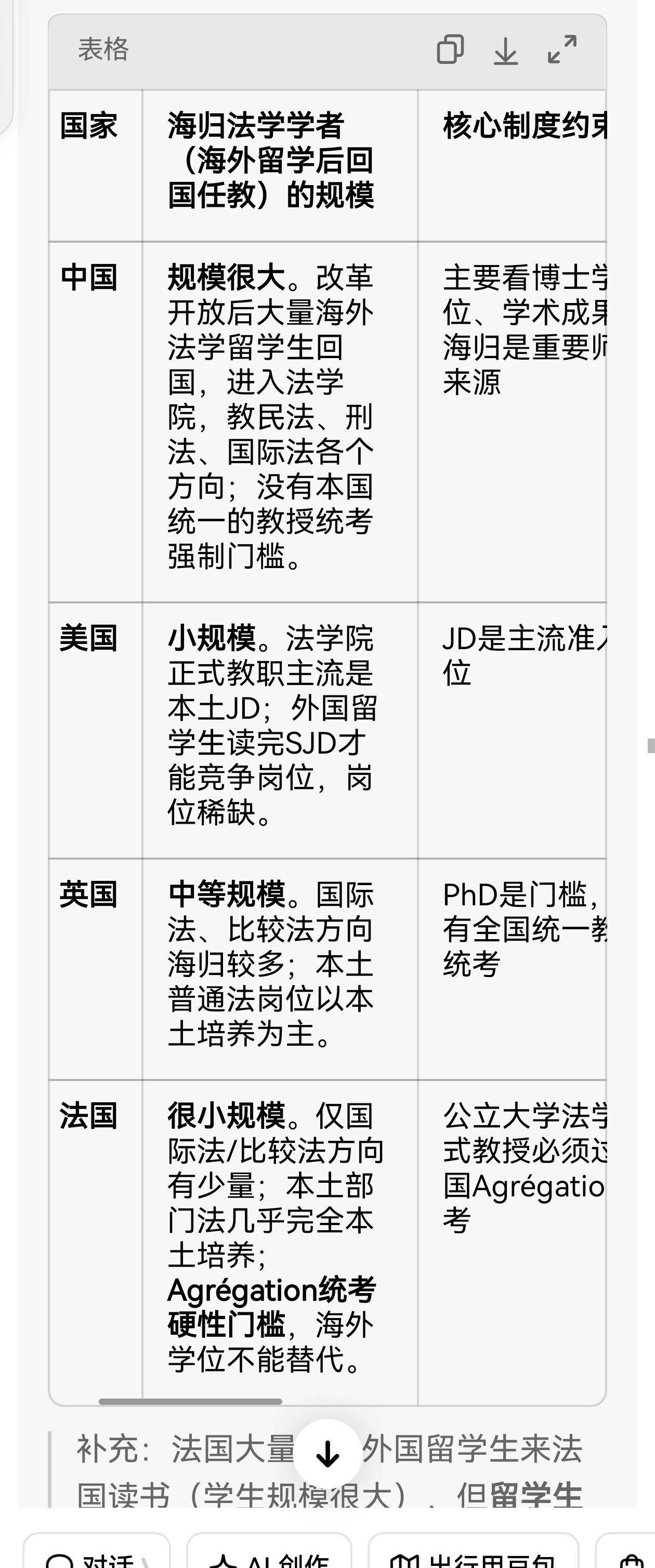 #做早饭时想# 【进入中国高校任教的法律专业留学生应该进行专门考核】

全世界有代表性的国家，美国、法国、英国，他们都通过制度和各种管理办法，对于进入这一些国家高校法律专业的教师，进行管控，外国人几乎不可能进入这些国家的高校教法律，在其他国家读书的留学生，比如说，到中国、到俄罗斯学习 ​