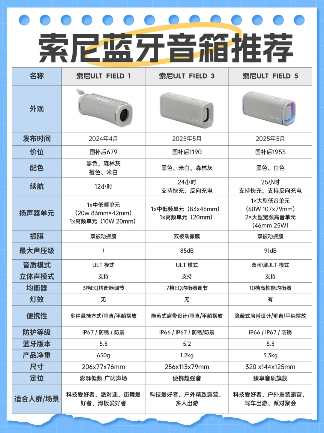 索尼ULT FIELD1/3/5音箱全线测评，选购攻略