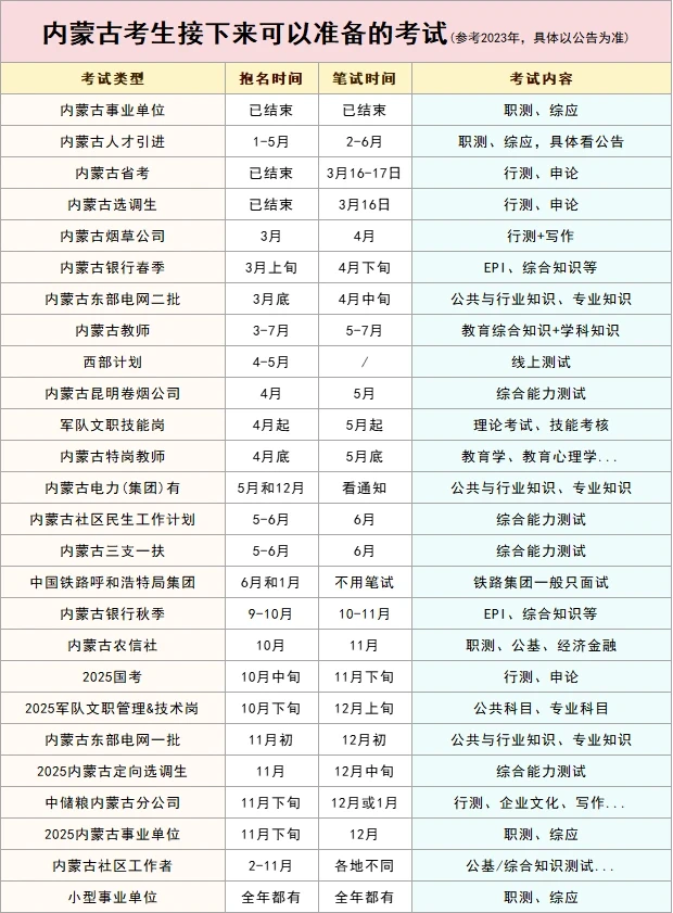 内蒙古考生接下来可以准备的考试