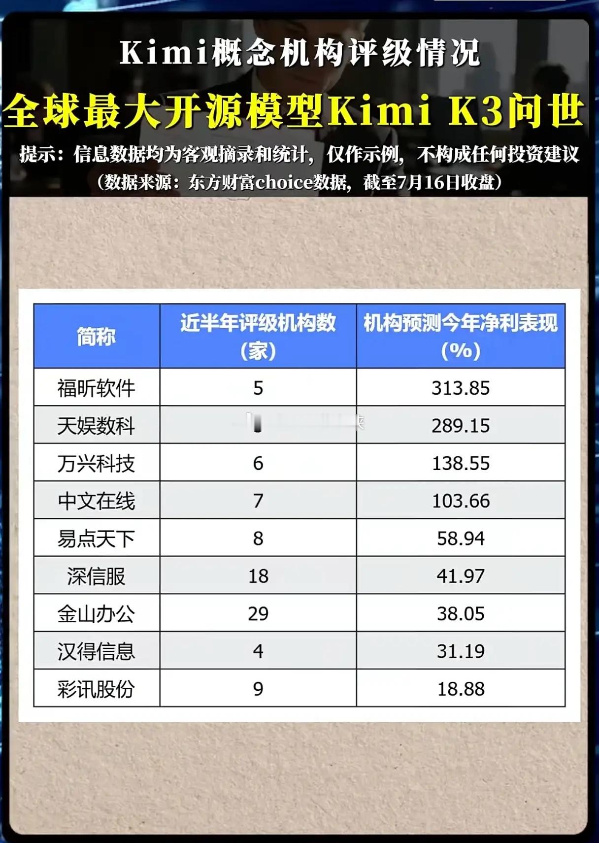 Kimi K3重磅发布！概念股机构评级榜单出炉，谁是业绩与认可度双龙头...