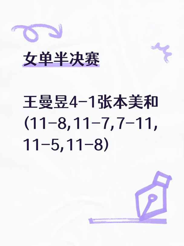 【2026WTT中国大满贯】曼昱女单半决赛赛果