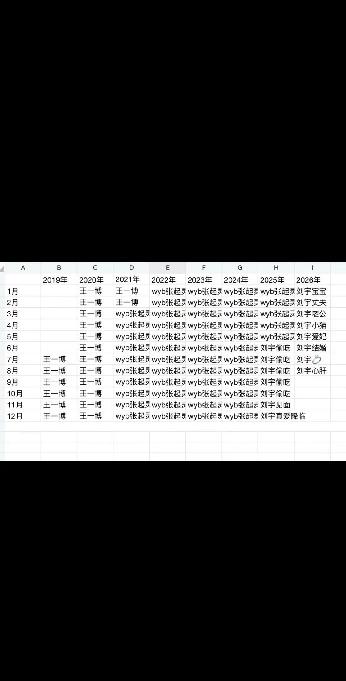 追星女就这样一直追下去 ～刘宇前任编年史