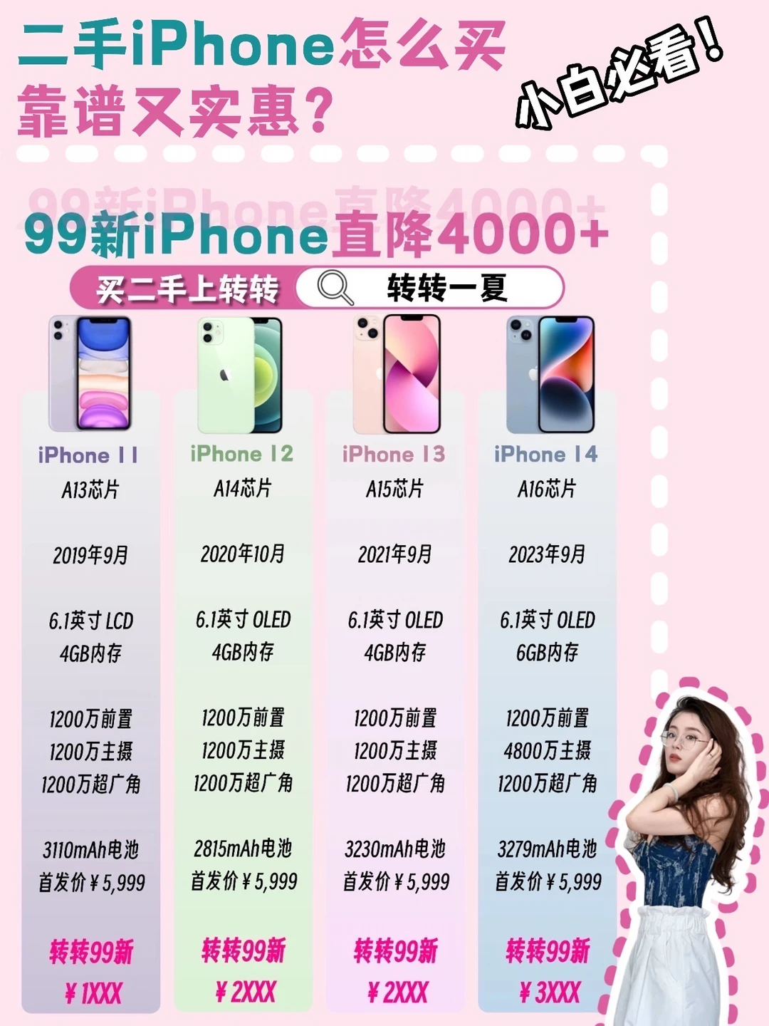 99新iPhone直降4000➕‼️