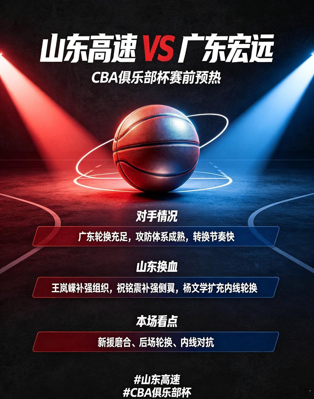 第三届CBA俱乐部杯小组赛即将打响，山东高速和广东宏远同分在D组，两队将会在琼海赛区碰面，这场较量，也是山东休赛期调整阵容之后，直面老牌强队的一次正式练兵。
广东宏远作为联赛传统劲旅，球队底蕴足，人员轮换储备厚实，攻防体系成熟，转换进攻节奏快，年轻球员冲击力强，内外线没有明显短板，会 ​