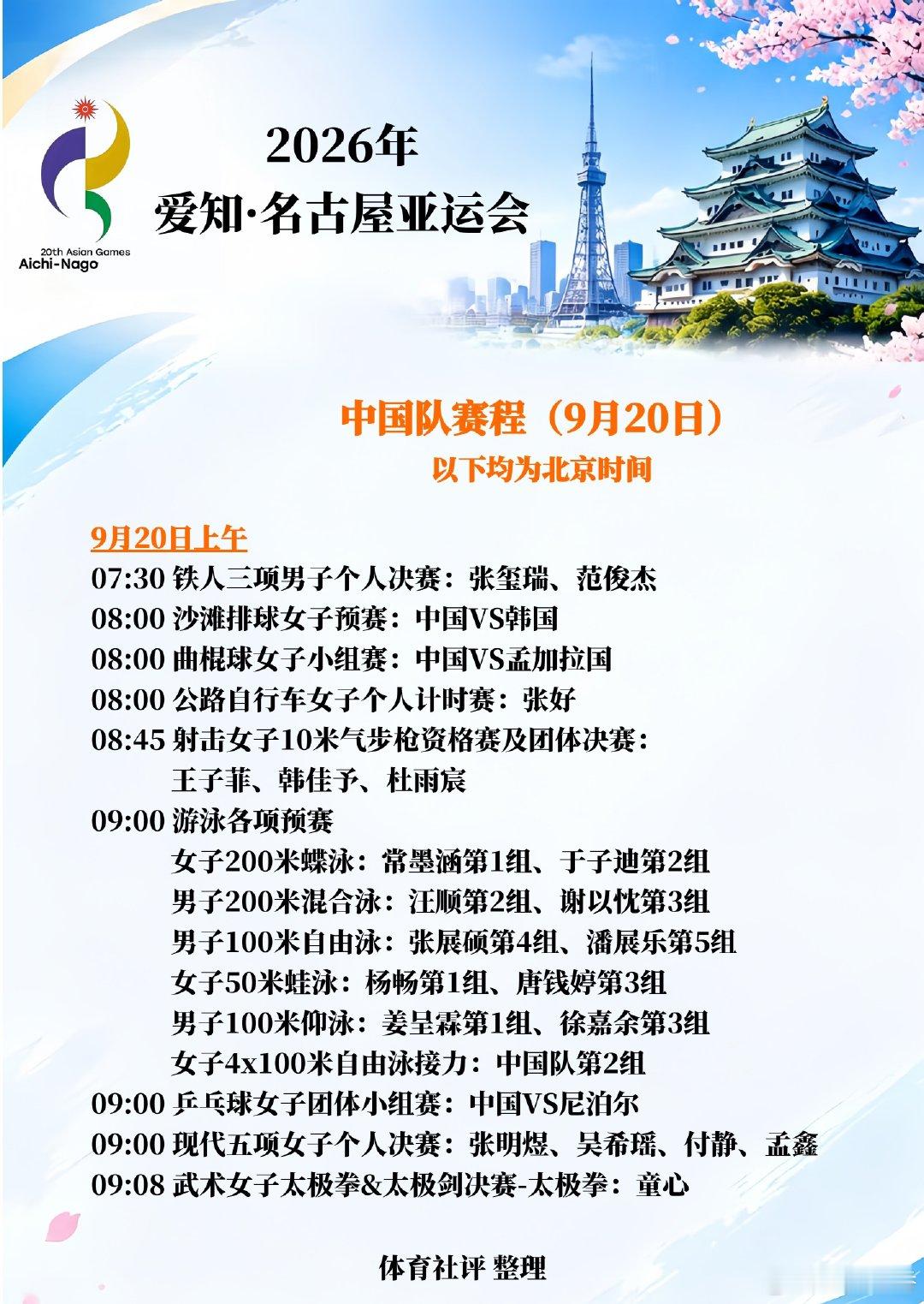 【9月20日亚运会中国队赛程】首金可能从铁人三项、公路自行车、射击、现代五项里出。重点看游泳、射击、武术、乒乓球。早上张玺瑞/范俊杰铁人三项冲金，射击女团王子菲/韩佳予/杜雨宸，武术童心；游泳汪顺、张展硕、潘展乐、唐钱婷等出战。中国队加油！🇨🇳 ​