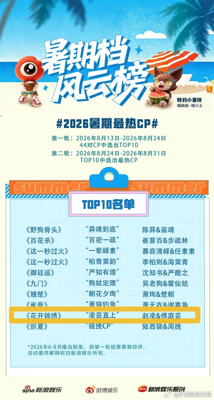 #兮熙相惜cp[超话]# 俺们凌芸在前十哎！！！ ​