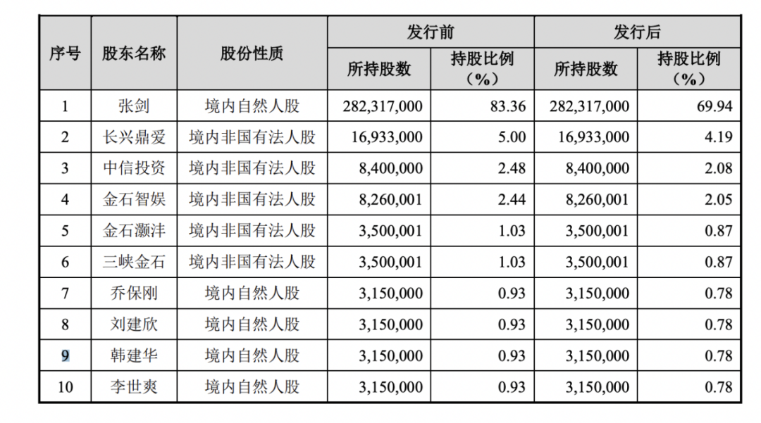 今天, 這對河南夫婦IPO敲鐘: 愛瑪市值160億-圖3