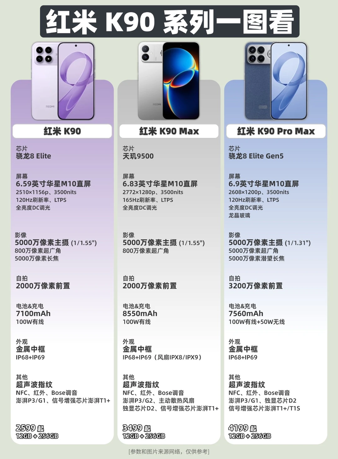 性价比拉满？红米K90 Max配置一图看！