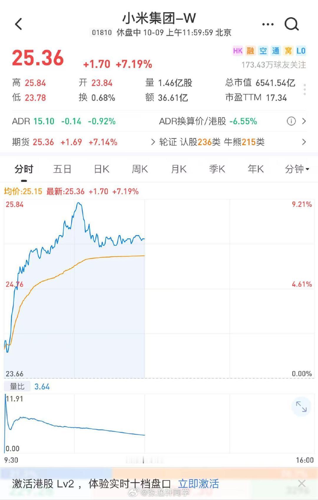 江淮汽车继续跌停，小米集团股价今天大涨… ​