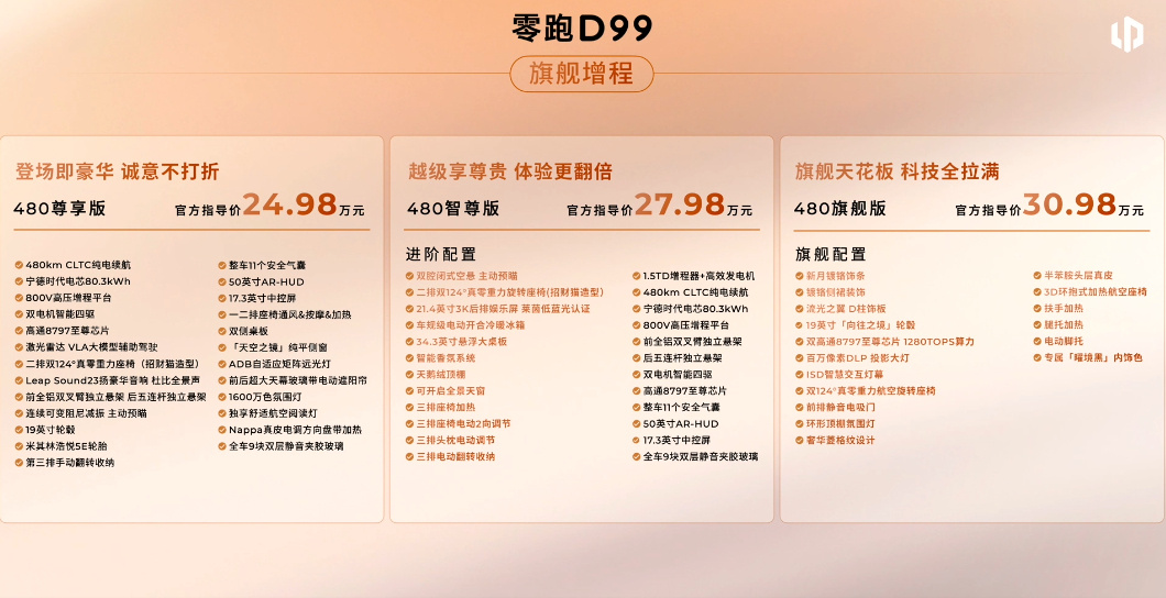 零跑D99 24.98-31.98万上市，价格咋样呢？  1.5T增程...