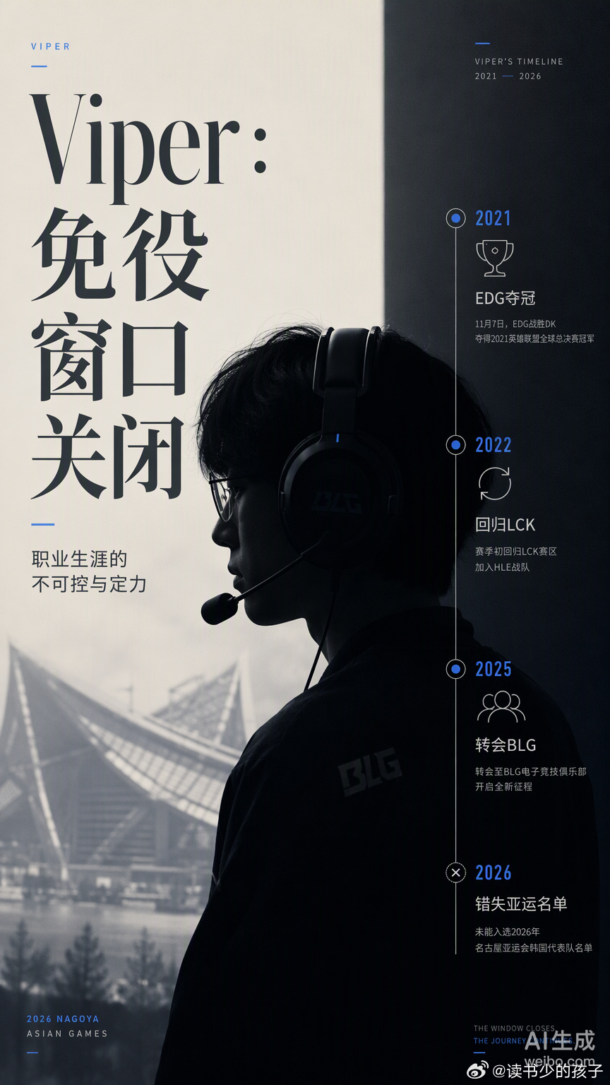 看热搜聊“Viper无缘免服役”，心里那股子对职业生涯不确定性的紧绷感又上来了。

2026年名古屋亚运会是电竞项目的最后一届，Zeka等人靠着金牌拿到了免役的“通关文牒”，而效力于BLG的Viper却因未入选国家队，彻底关上了这扇窗。这种在巅峰期面临兵役中断的风险，像极了咱们平时拒绝特种兵式打卡时， ​