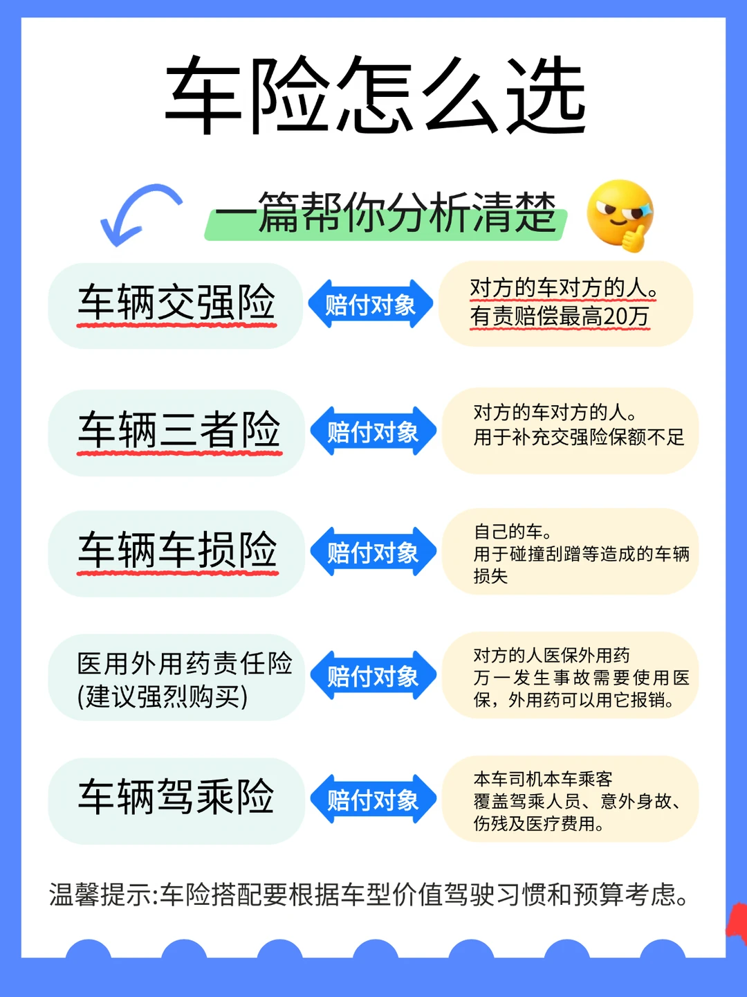 车险续保别被坑！正确配置+省钱攻略✅