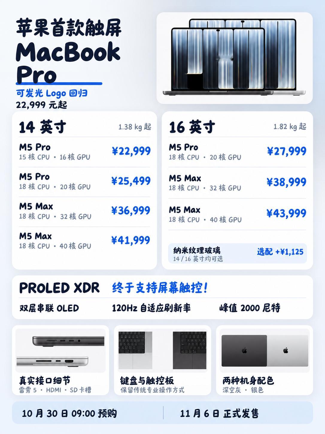 来了！两款新款MacBook Pro一图看懂！

我把两款新机的配置和区别整理成了一张图，大家可以直接对比👇🏻

这次升级最明显的不是芯片，而是整个交互体验。

首先是首次加入触屏，可以直接在屏幕上滑动、缩放、拖拽内容，不再只能依赖触控板和鼠标。

屏幕也换成了双层串联OLED，支持120Hz自适应刷新 ​