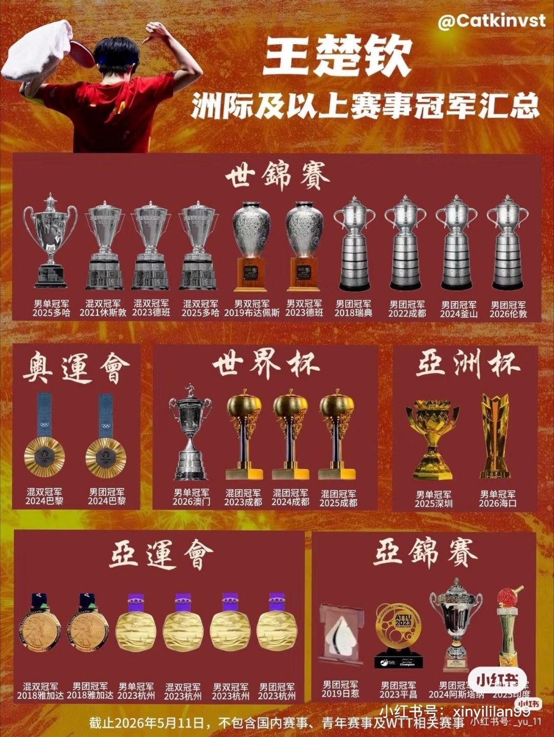 #国乒WTT中国大满贯名单#北京大满贯还有一个月，前面还有亚运会，还是后面再说吧。下半年可真忙。 ​