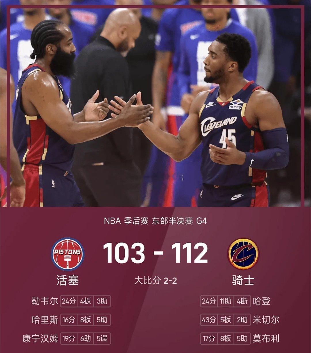 NBA季后赛战报：米切尔43分，骑士112-103击败活塞&双方2-2...