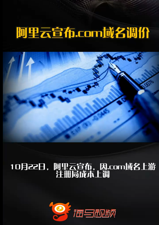 .com域名又要涨价了。阿里云刚刚宣布：11月1日起，.com首年注册90元、续费99元、转入90元。
别误会，这不是阿里云单方面涨价。上游注册局Verisign把全球批发价从10.26美元提到10.97美元，腾讯云也已经发了调价通知，国内各家注册商基本都会跟进。
算笔账：这次批发价涨了约7%，两年
