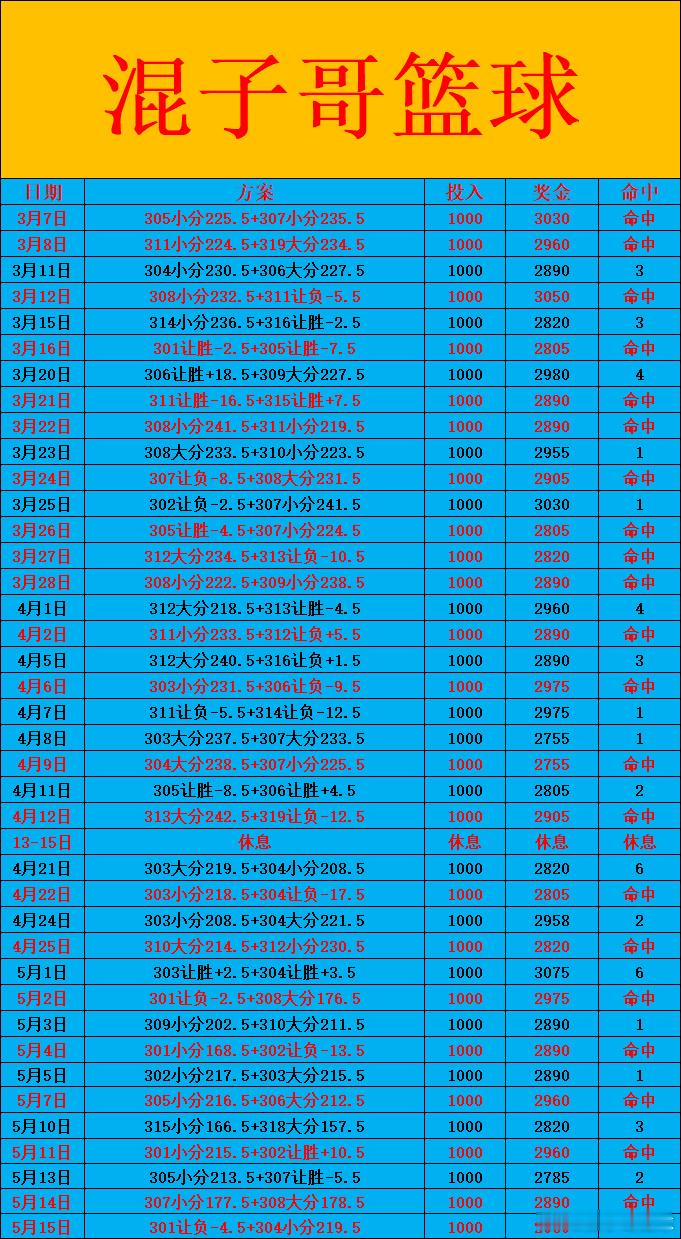 5月15日NBA！明早9:30NBA季后赛西部半决赛马刺vs森林狼G6...