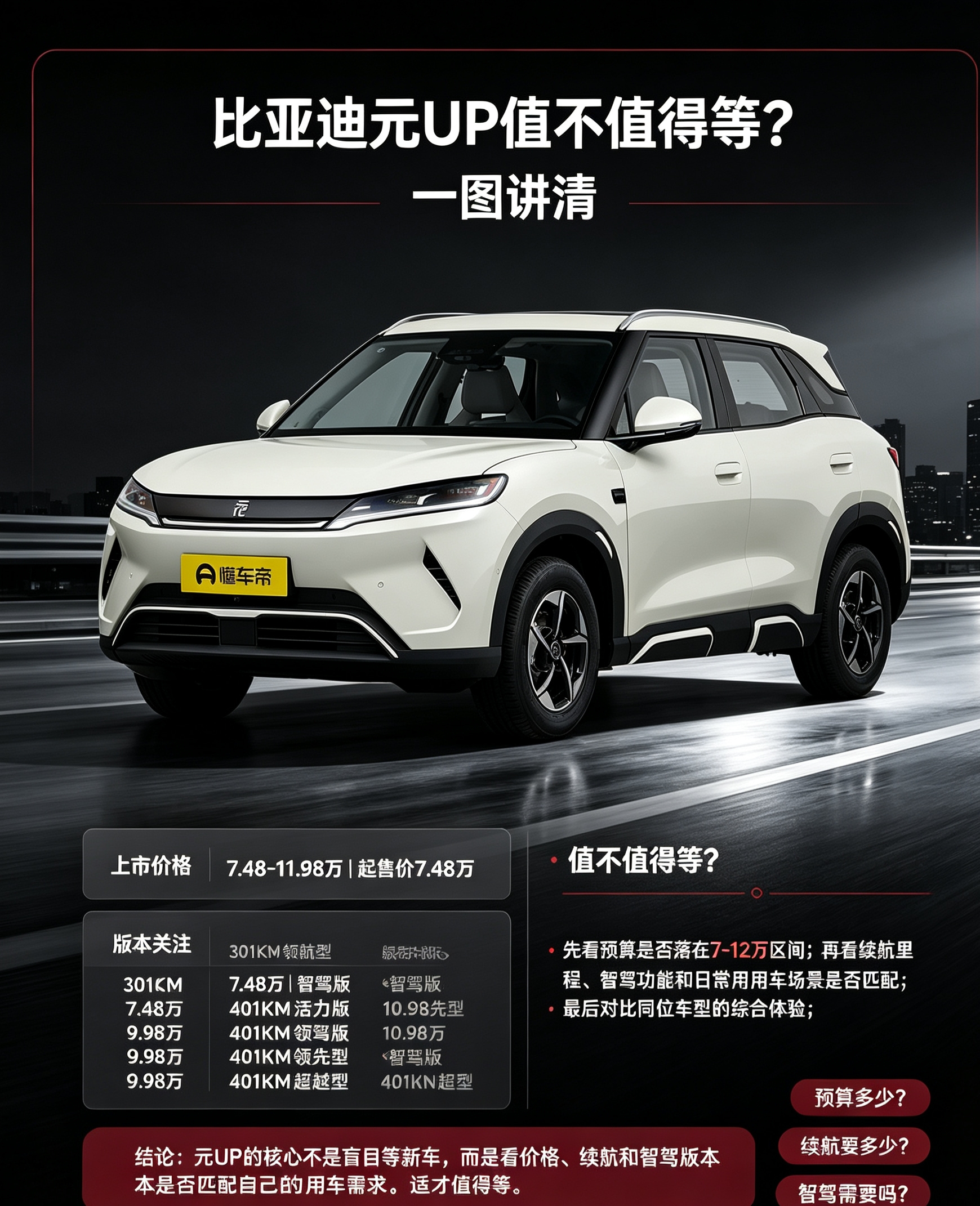 比亚迪元UP，要不要等先看自身需求