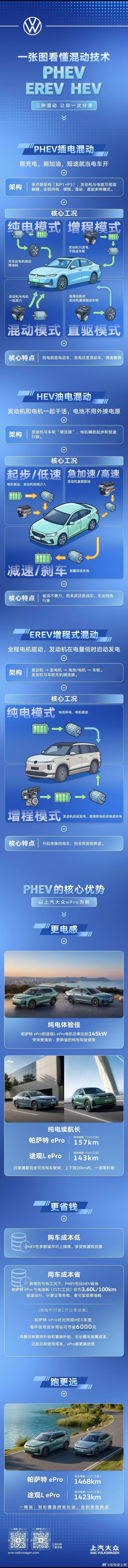 途观L超混、帕萨特超混 震撼来袭 晨雾还没褪尽，帕萨特插混已碾过桂林的...