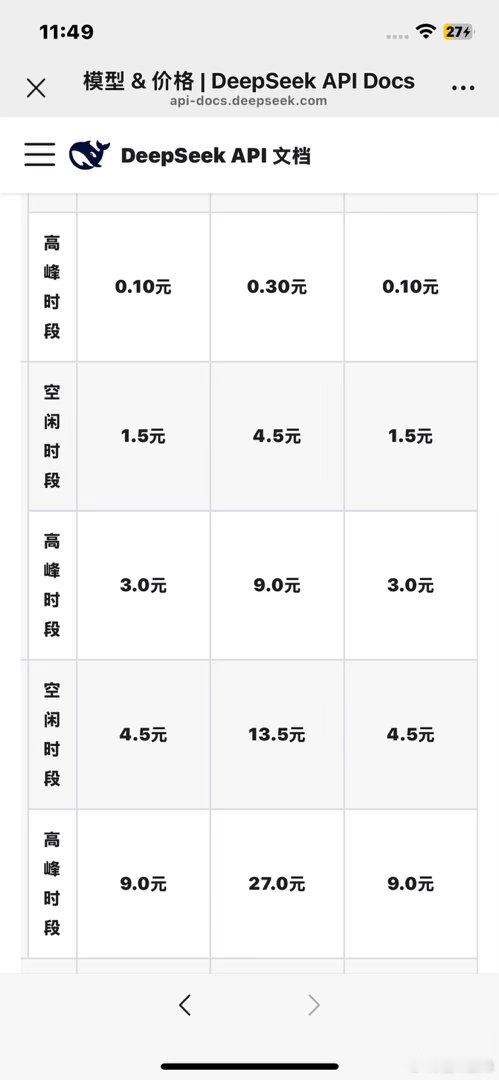 梁文锋你快点把价格打下来啊​