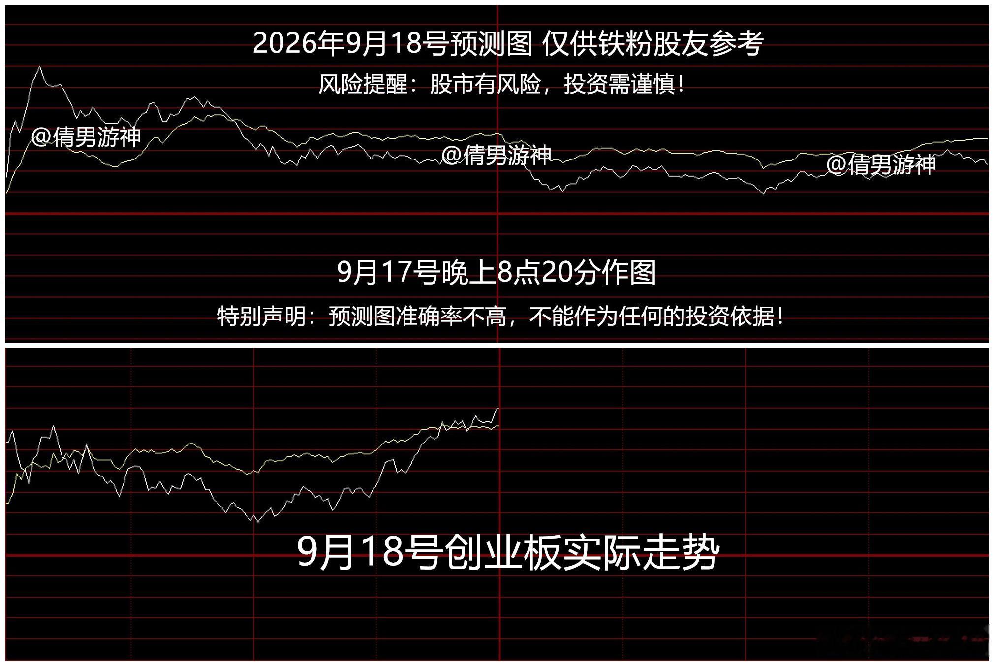 股市午间点评 2026.9.18

1，全市场超4500只个股上涨，汽车板块走势较弱，众泰汽车、江铃汽车等纷纷下跌

科技股继续反弹，其中：

算力芯片继续反弹，燧原科技涨超5%续创历史新高，云天励飞涨超10%，摩尔线程、芯原股份、海光信息、翱捷科技涨幅靠前。消息面上，9月17日，华为全联接大会2026在上海启 ​
