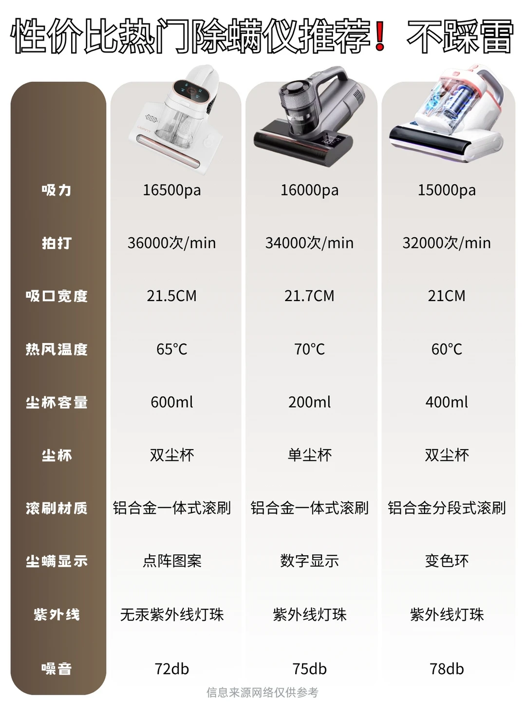 百元价位除螨仪怎么选？直接抄答案