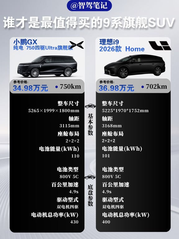 两款9系旗舰SUV参数整理📋