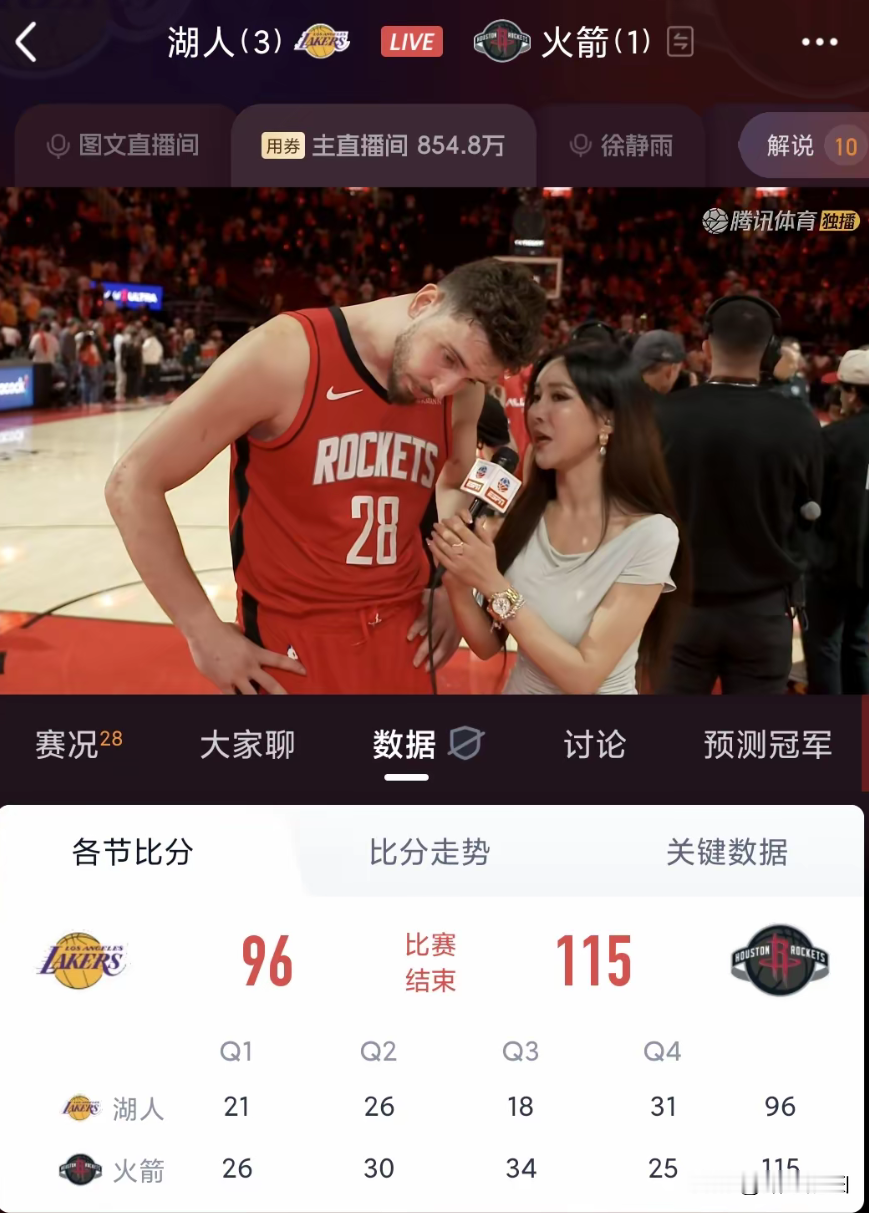 火箭115-96大胜湖人，系列赛1-3，没被横扫但大势已去 。   一...