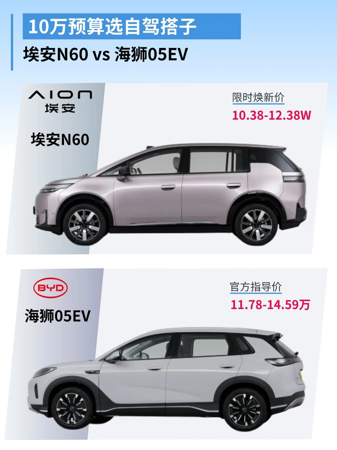 露营怎么选？纯电SUV实测：埃安N60vs海狮05EV