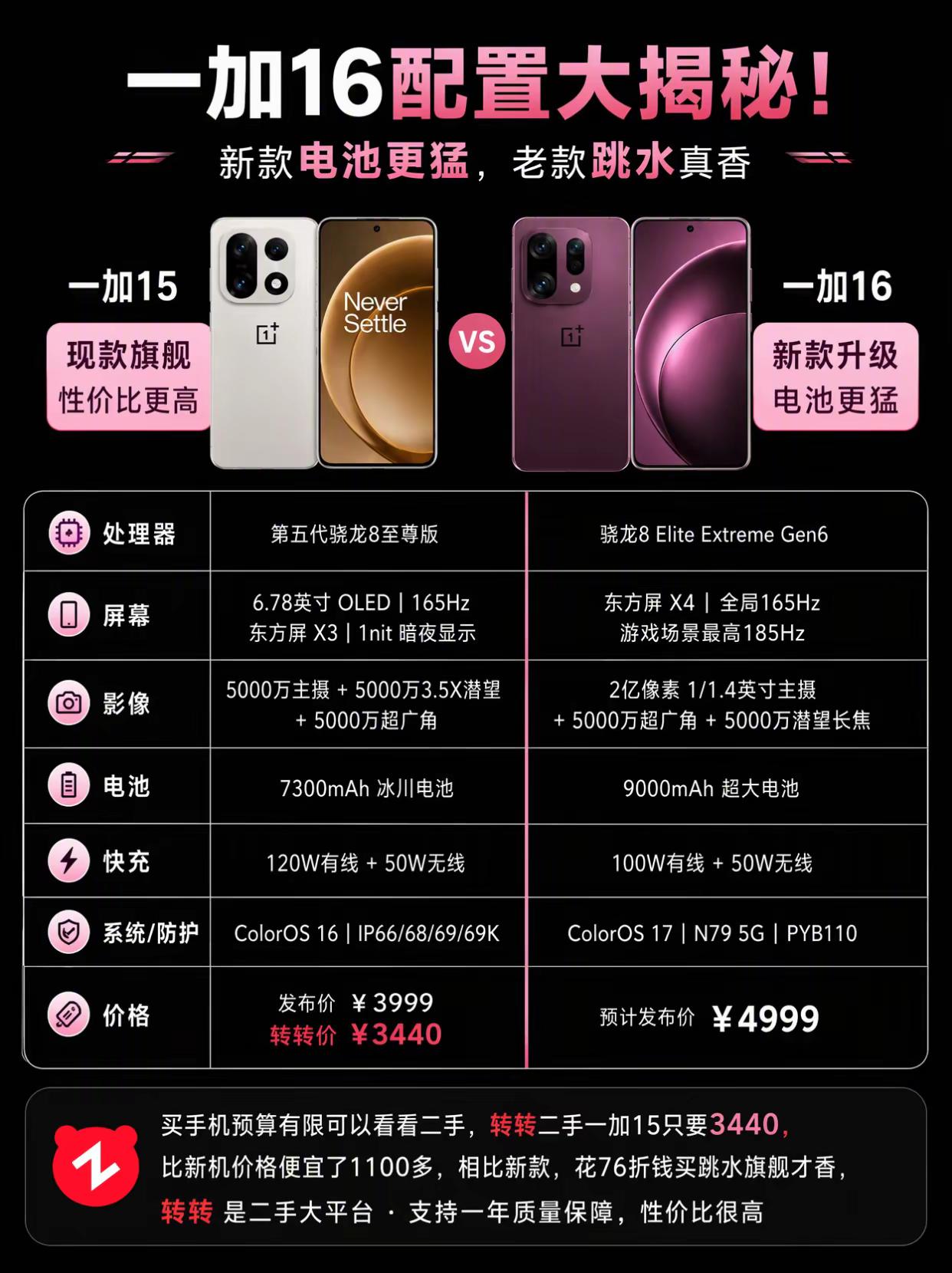一加16配置大揭秘！一加 游戏手机 手游 性能神机
