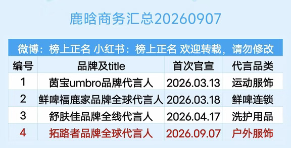 鹿晗商务汇总（4个）20260907